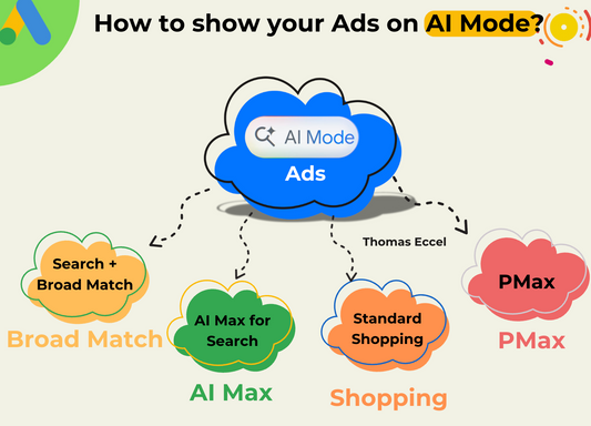 Google AI Mode Ads Explained - The future of Google Search is here
