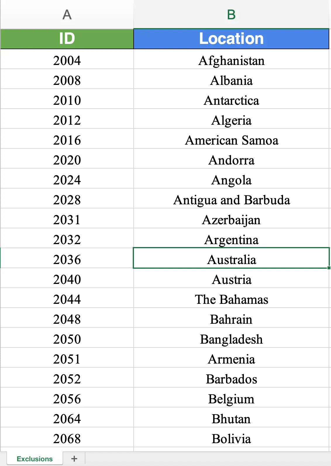 Google Ads Location negatives