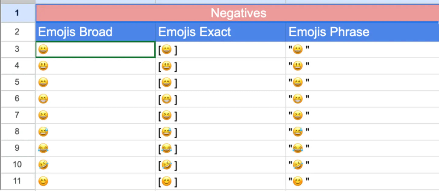 Emoji Negatives (in all match types) for AI Overviews Search Terms Thomas Eccel