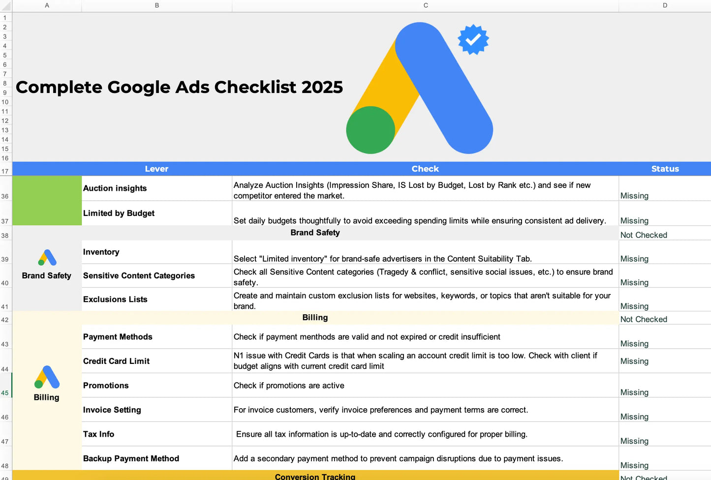Google Ads Checklist 2025