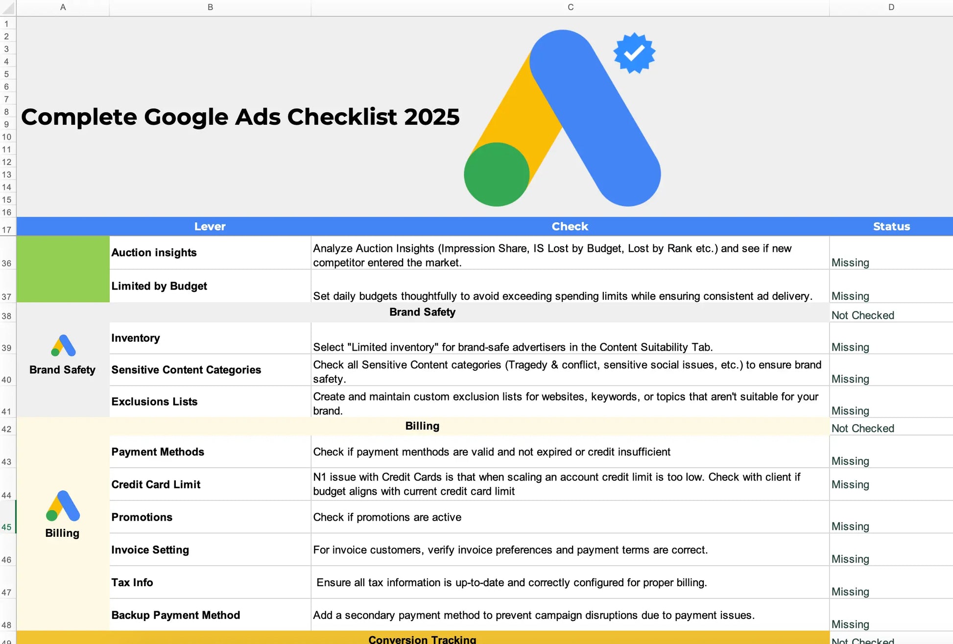 Google Ads Checklist 2025
