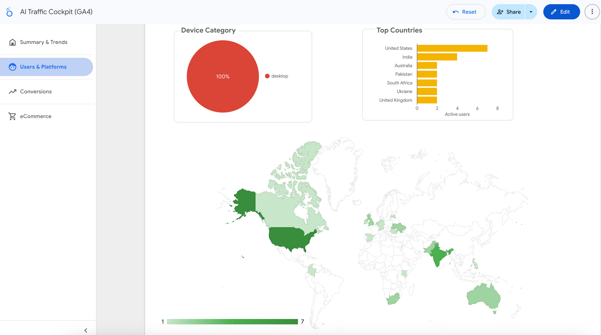 LLM Lookerstudio Dashboard