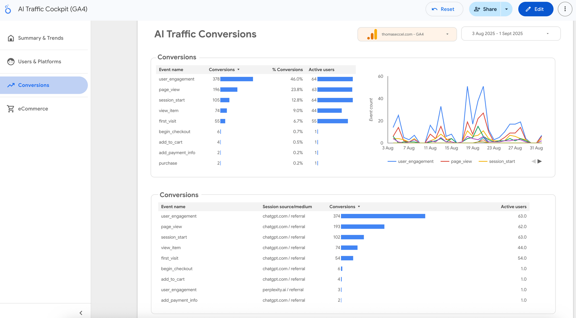 AI LLM dashboard