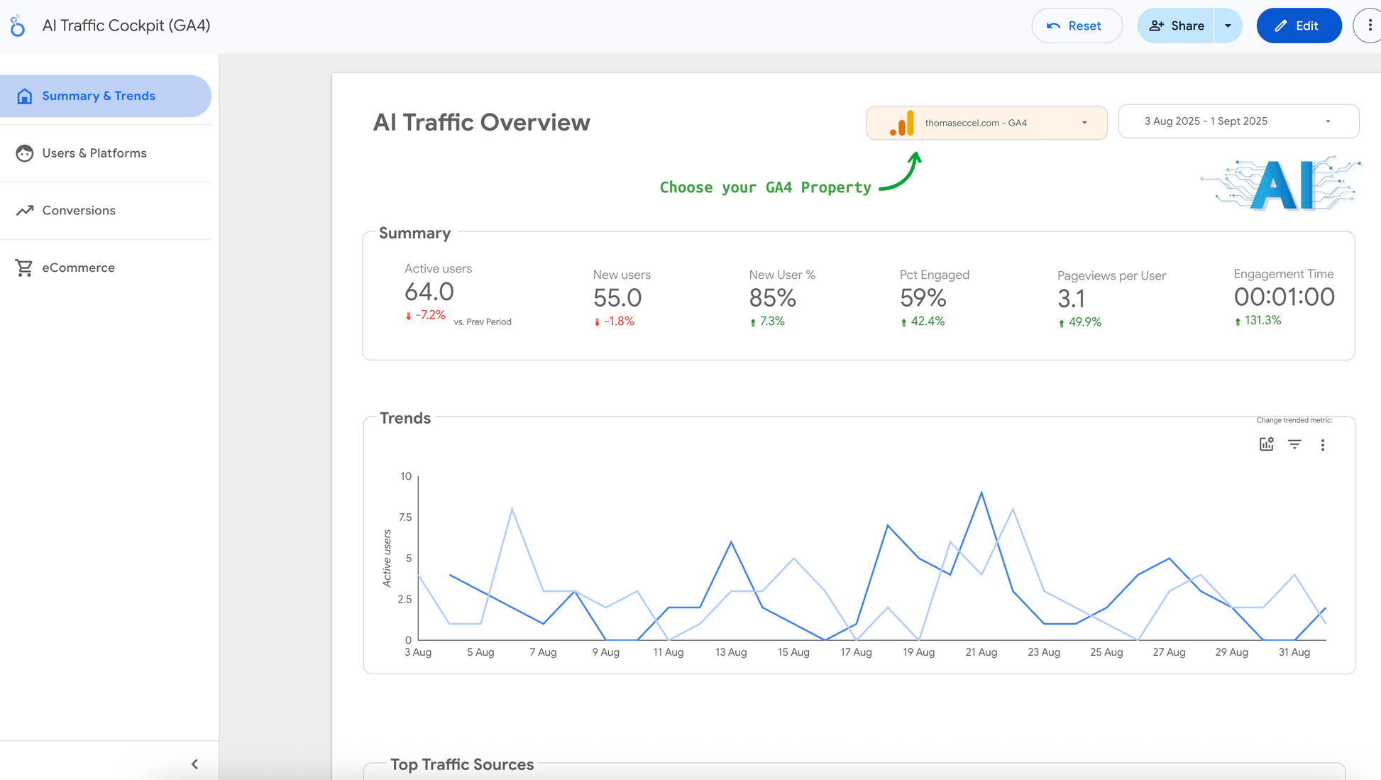 AI LLM Traffic Dashboard