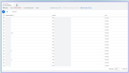 Google Ads Pmax 100 negative limit update