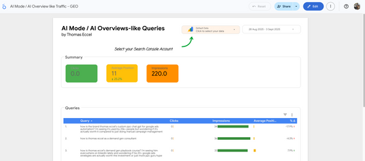 AI mode dashboard