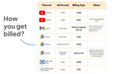 Google Demand Gen Strategy