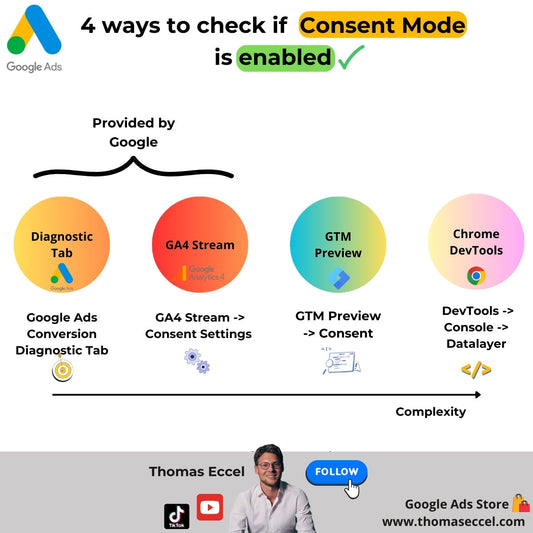4-Ways-to-check-if-Google-Consent-Mode-is-active-Google-Ads-2025 