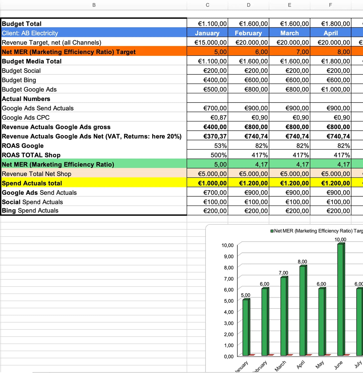 Budget, Revenue, MER (Marketing Efficiency Ratio) Planner Thomas Eccel