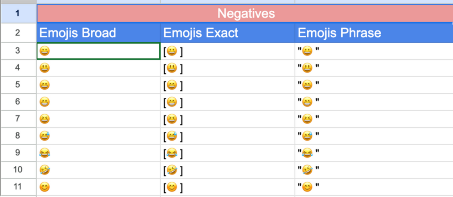 Emoji Negatives (in all match types) for AI Overviews Search Terms